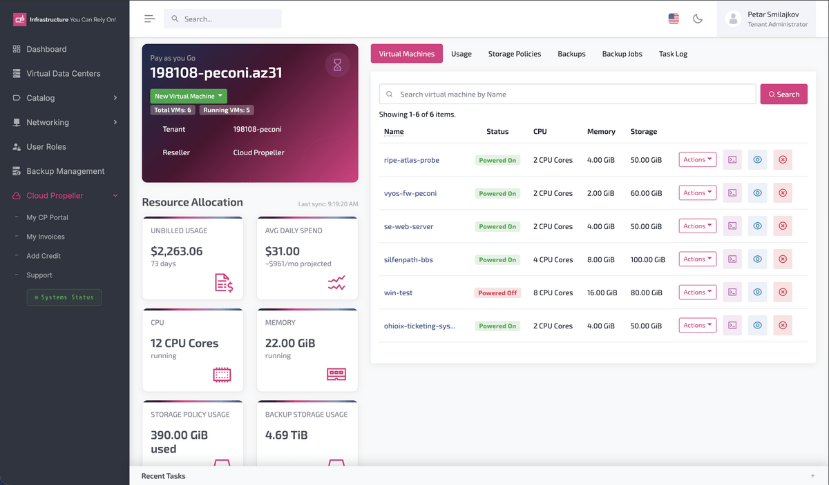 Cloud Manager — VDC Overview