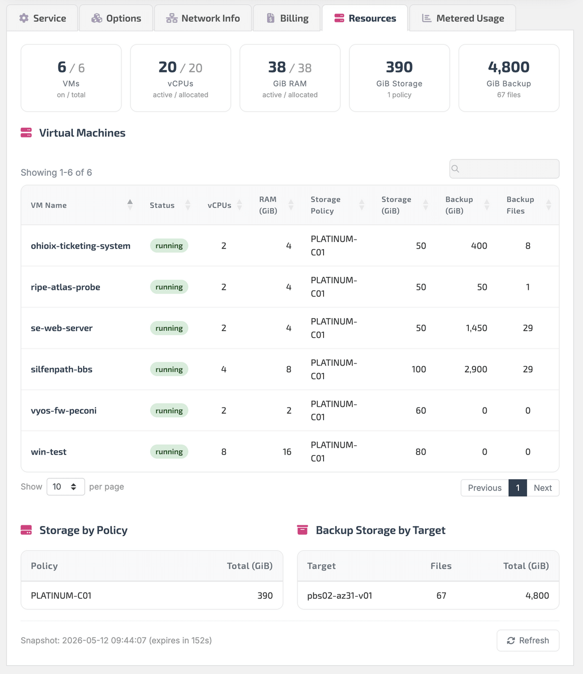 Resources Overview